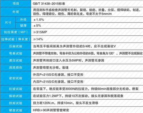 卫滨法兰式声测管现货性能特点